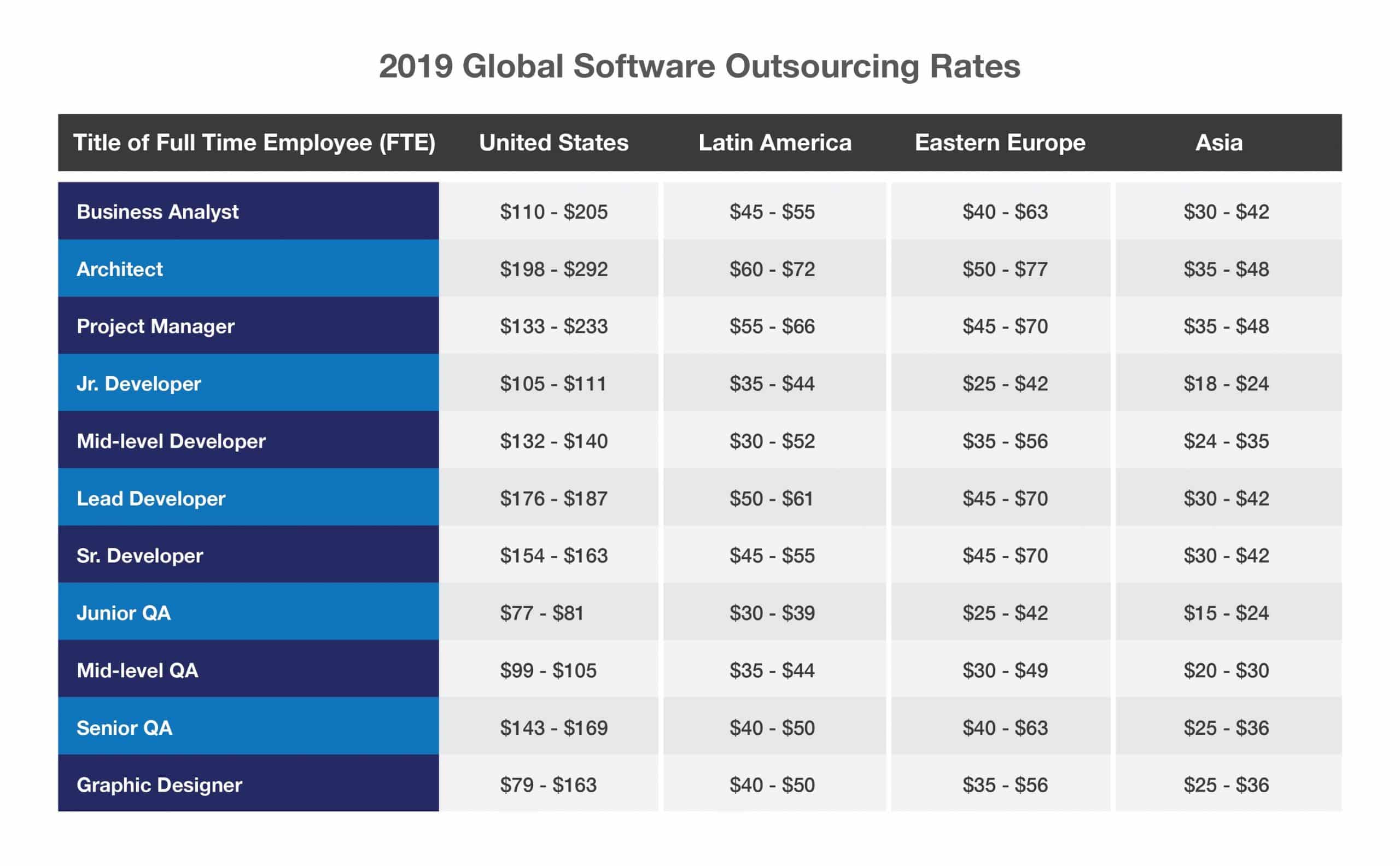 how much does htri software cost