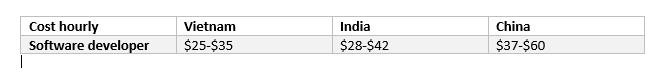 Cost of outsourcing software in Vietnam, India and China