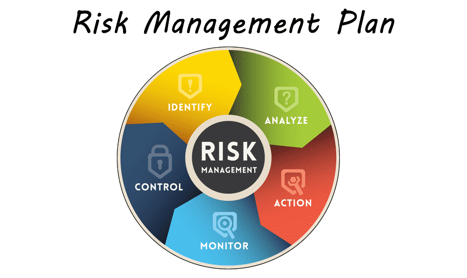 Risk management plan is important for fintech sofware development company