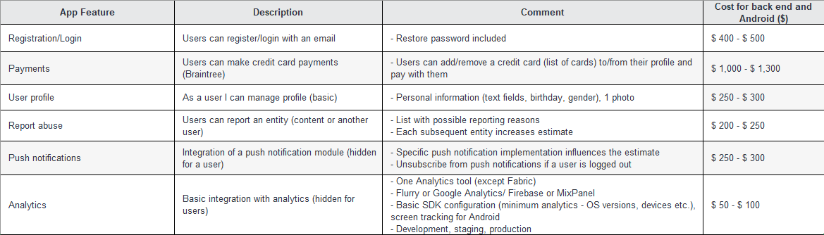 The Cost of developing features of mobile banking software in Vietnam