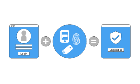 Multi-factor authentication can help mobile banking more secutity for customer account