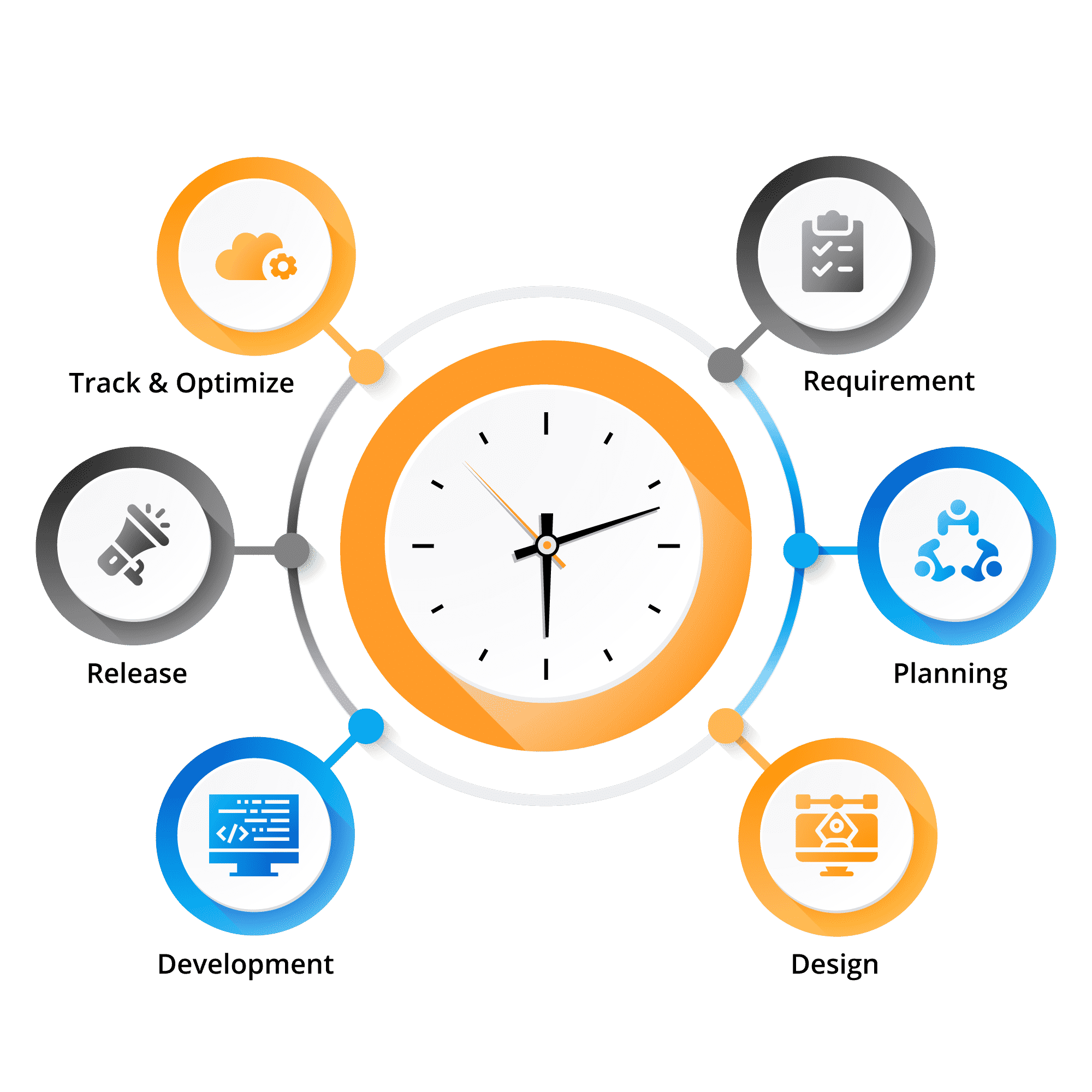 Тайм материал. Модель time and material. Time and material и Fix Price. Оптимизация тайминга.