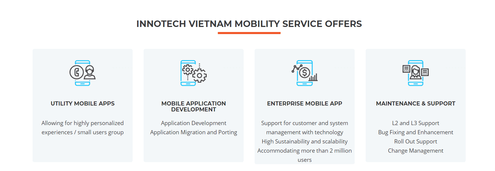 Innotech's Mobile App Solution