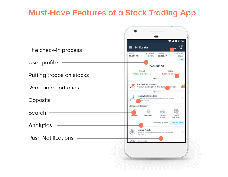 Must-have features of stock trading app