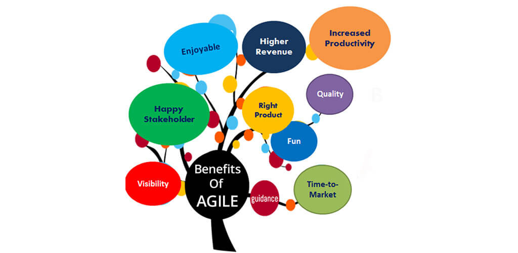 benefits of agile