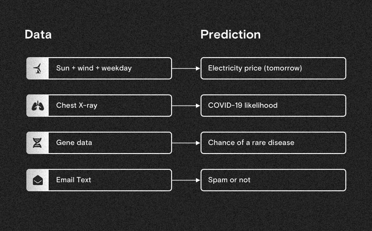 機械学習コンサルティング会社の選び方 1