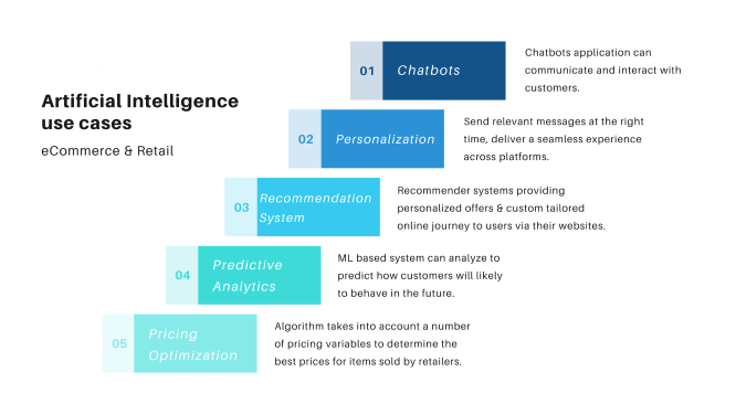 2020年の人工知能（AI）ソリューションの開発コストはいくらですか 1 1