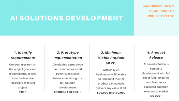 2020年の人工知能（AI）ソリューションの開発コストはいくらですか 3 1