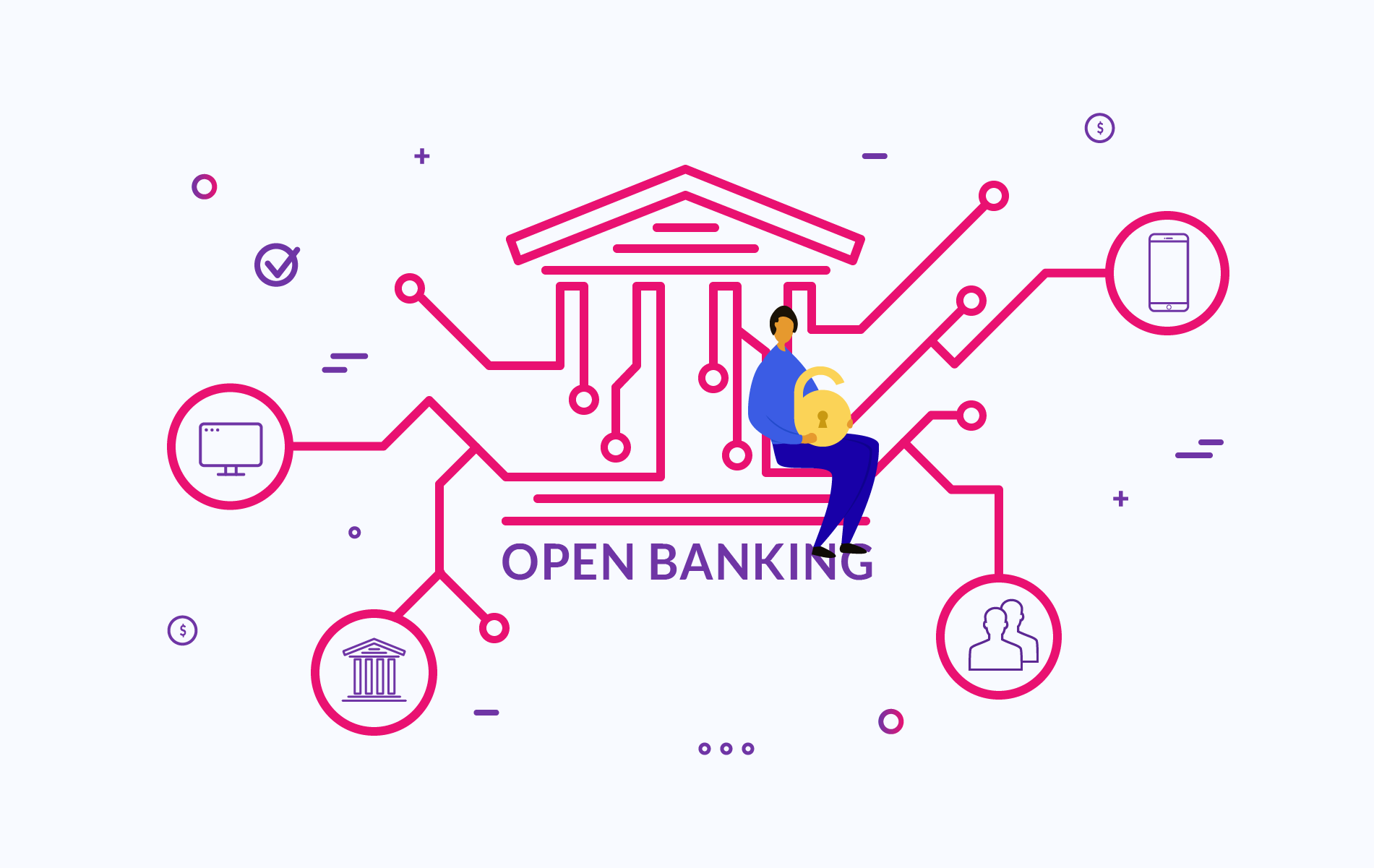 Open-banking là gì?
