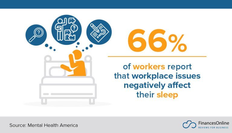 Giấc ngủ có ảnh hưởng đến chất lượng công việc