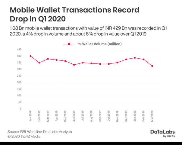 Vietnamese banks digital transformation