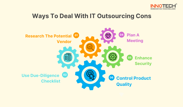 IT outsourcing 