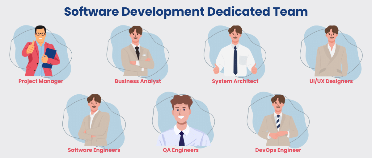 Dedicated Development Team