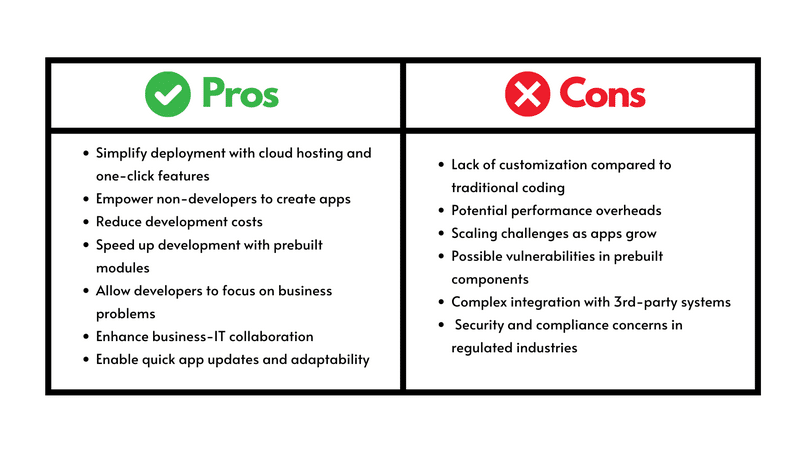 low code platform - Innotech