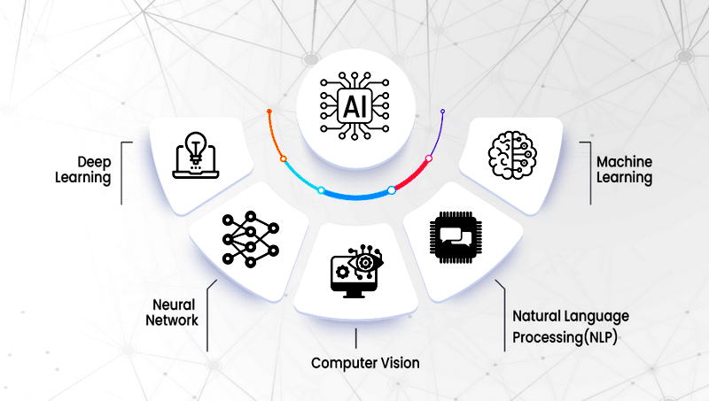 best technology trends - Innotech Vietnam