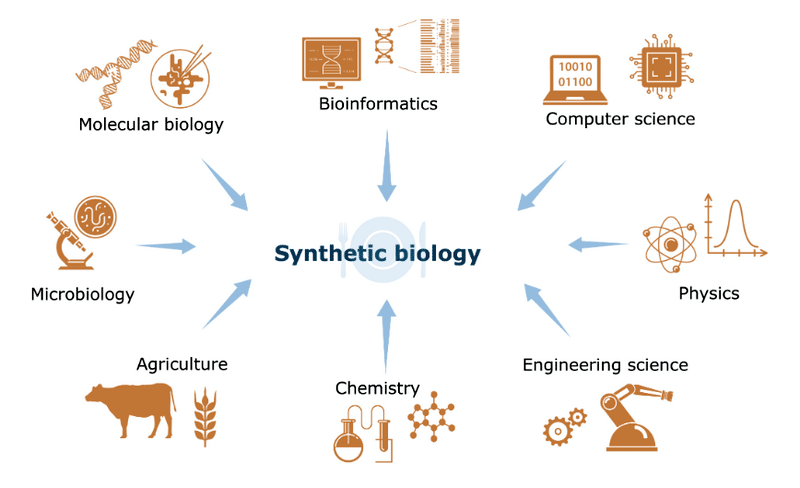 synthentic biology