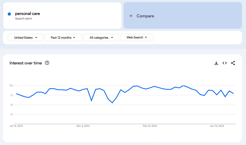 Google Trends