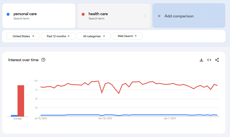 Google Trends