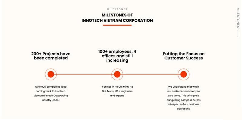 milestone of innotech vietnam corporation