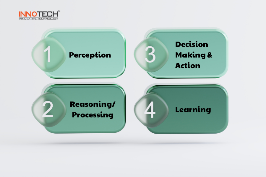 Information processing and decision AI Agent