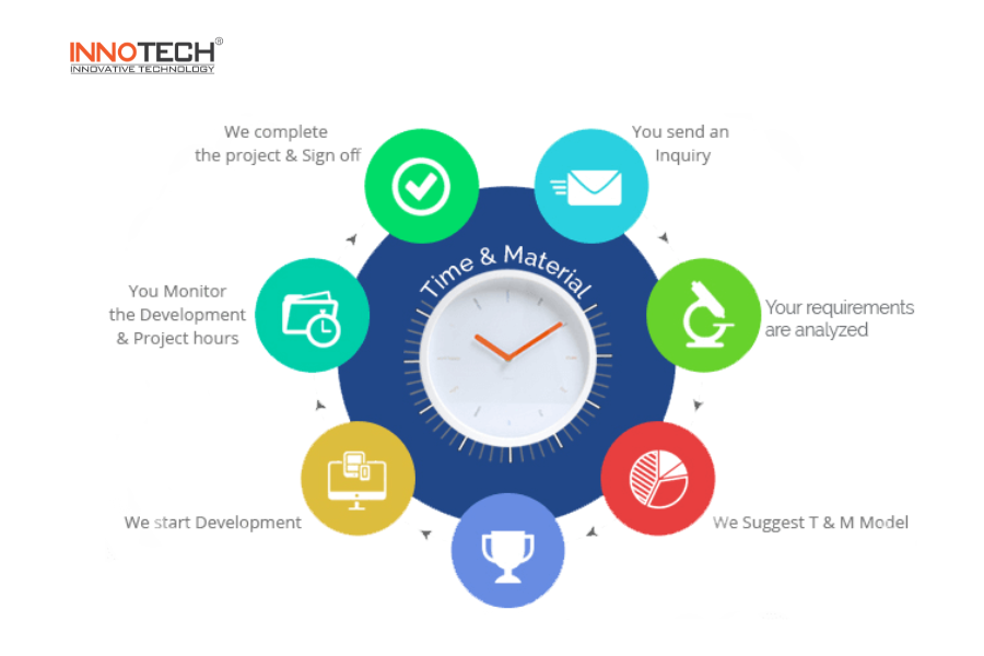 Time & Material model