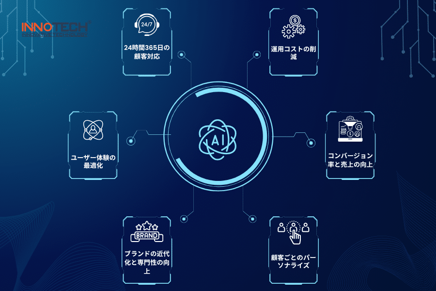 AIチャットボットのウェブサイトへの統合