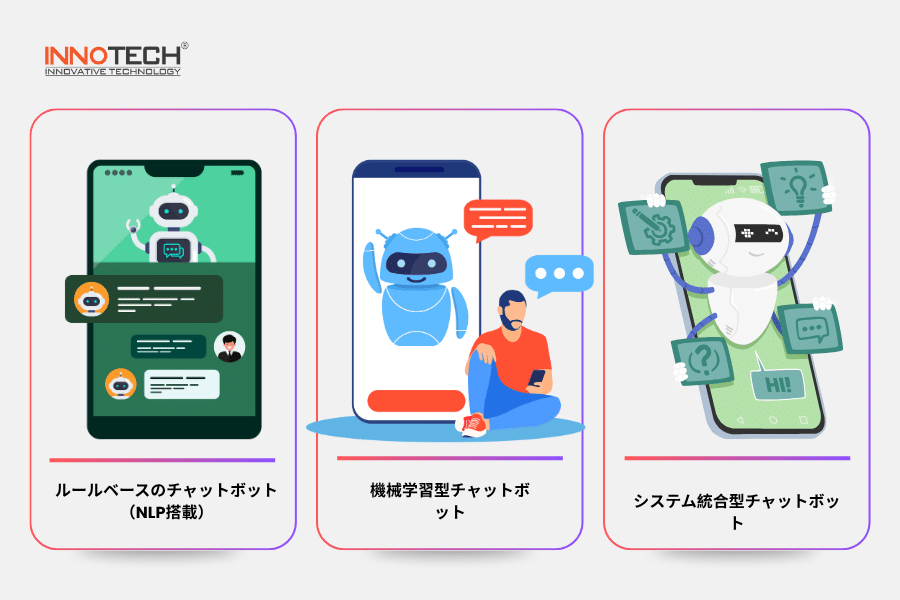 AIチャットボットの分類