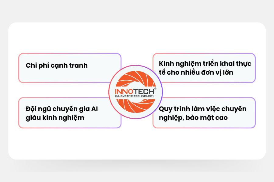 Tại sao nên chọn Innotech đồng hành - IM6