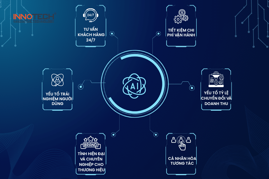 Tích hợp AI chatbot vào website - IM3