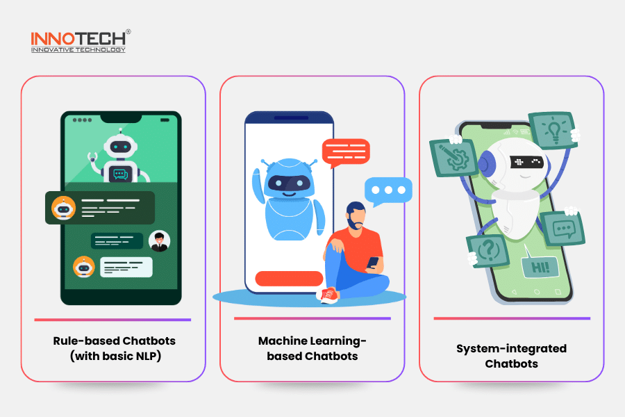 Types of AI Chatbots - IM2