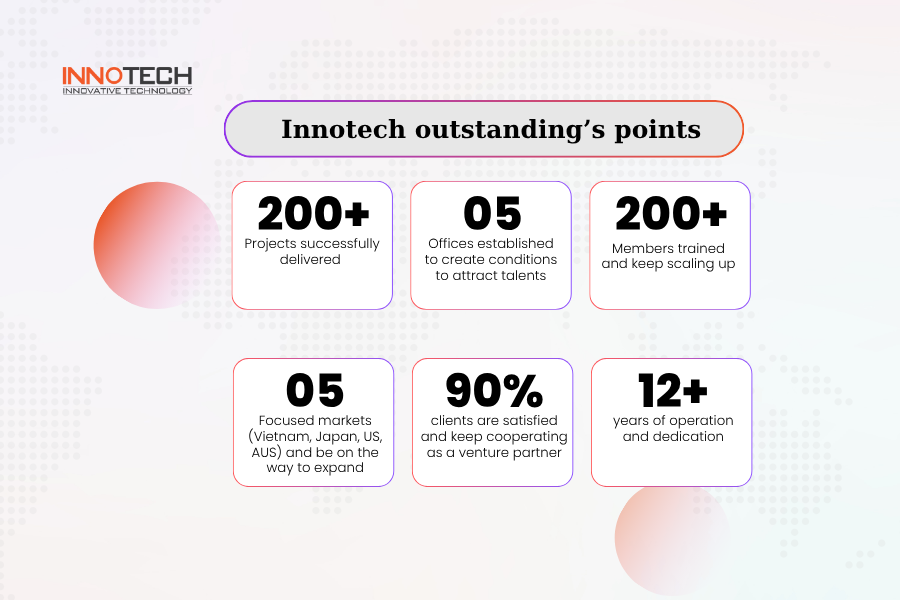 Innotech outstanding's points