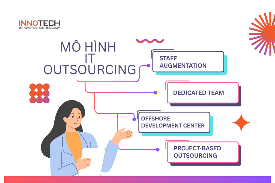 4 loại mô hình IT outsourcing mà tech outsourcing company Innotech cung cấp.  