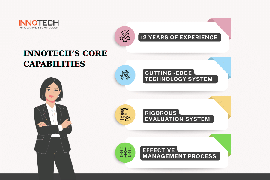 Innotech core's capabilities of providing offshore IT outsourcing services