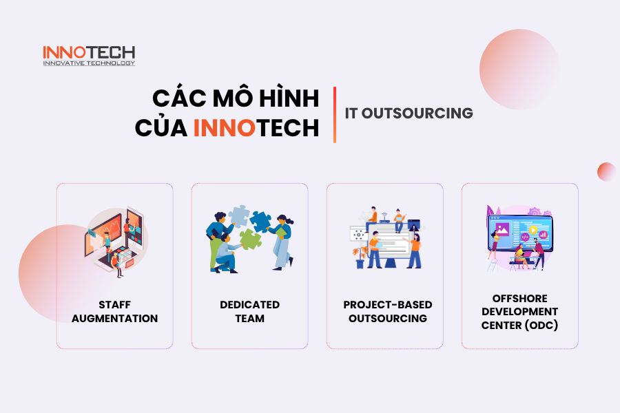 Các mô hình dịch vụ IT outsourcing của Innotech 