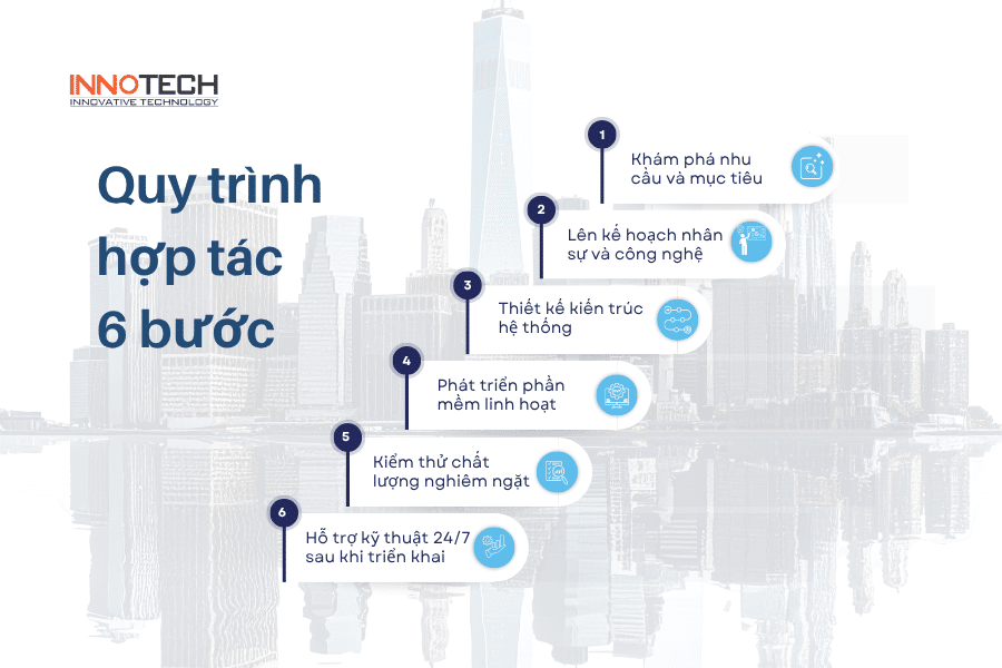 Dịch vụ IT outsourcing của Innotech phải trải qua 6 bước 