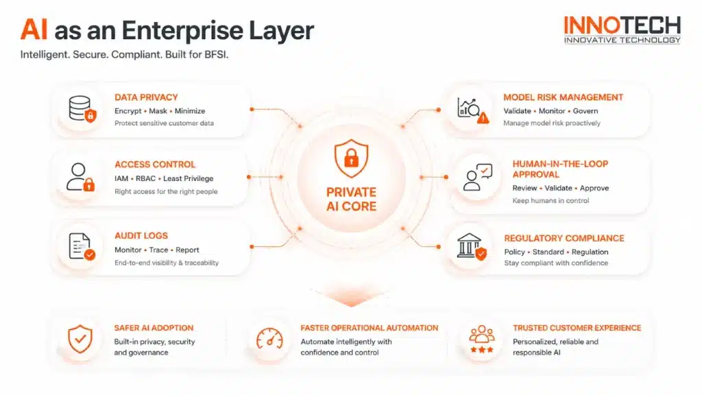 AI enterprise layer architecture for BFSI transformation