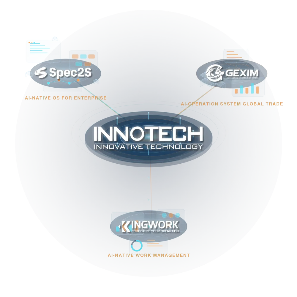 Innotech AI Products
