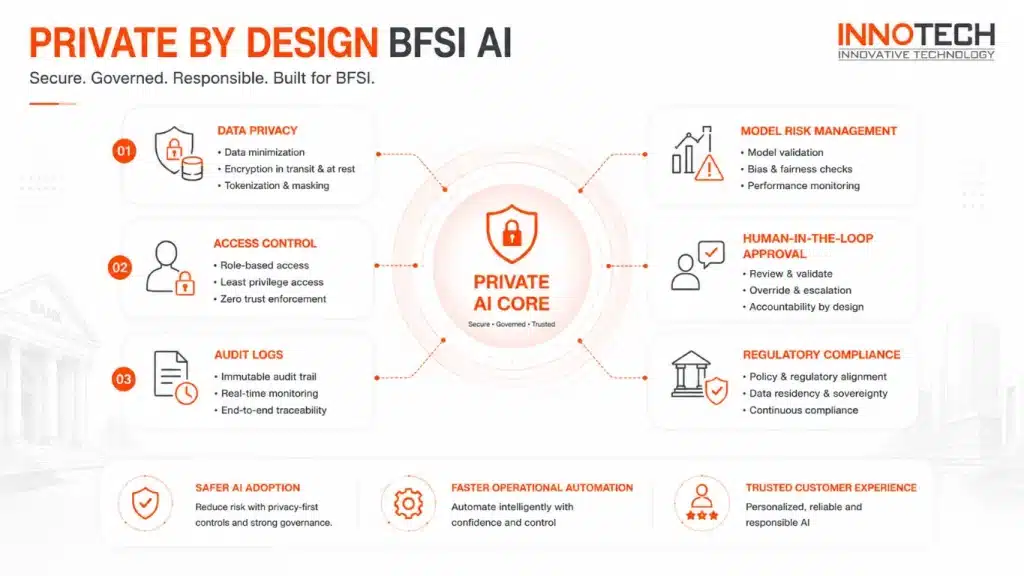 Private by design BFSI AI governance and security framework by Innotech